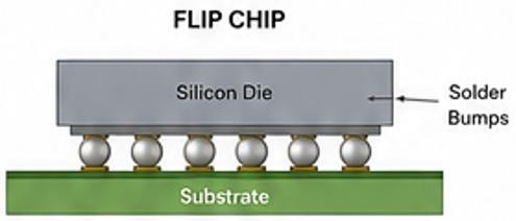 Flip chip