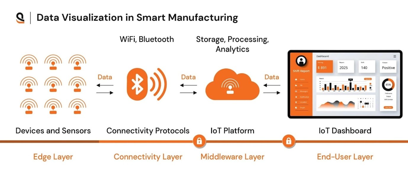 The Quiet Intelligence of IoT