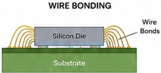 wire-bonding